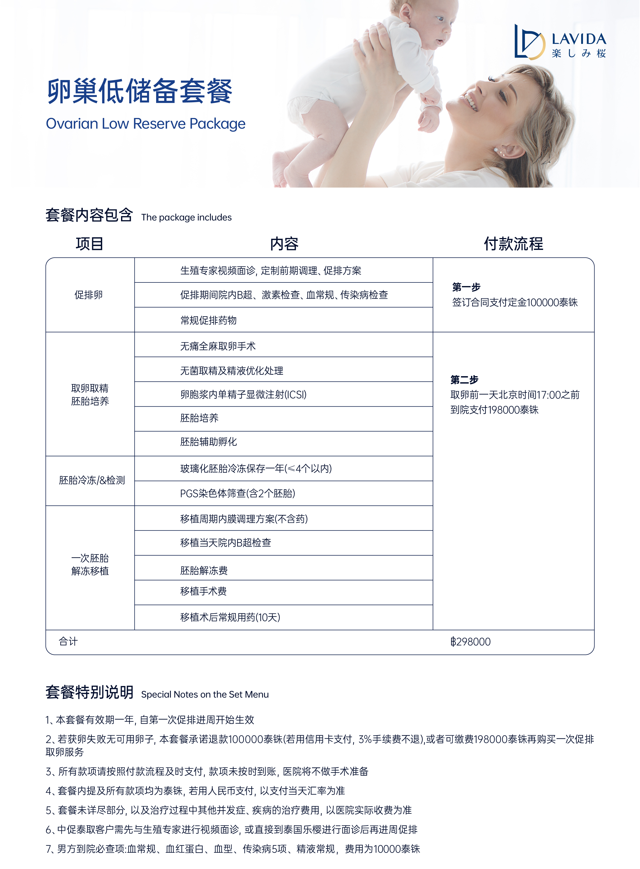 LaVida卵巢低储备套餐,298000泰铢,项目、付款流程及特别说明
